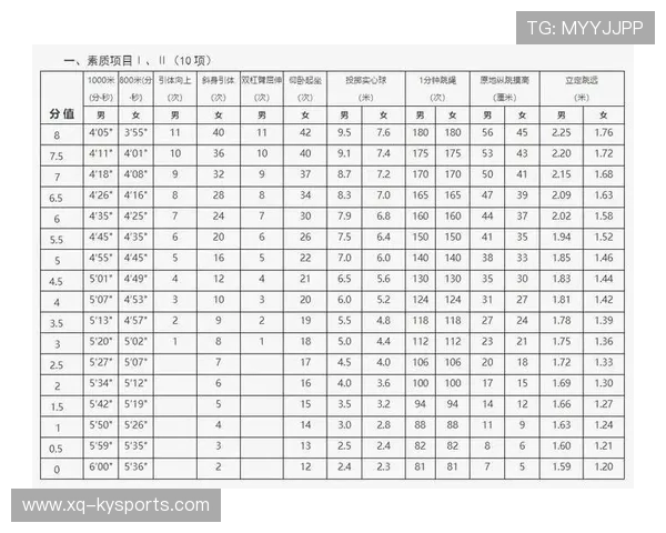 体育中考的分数：30分到100分不等，体育中考满分30,及格多少分